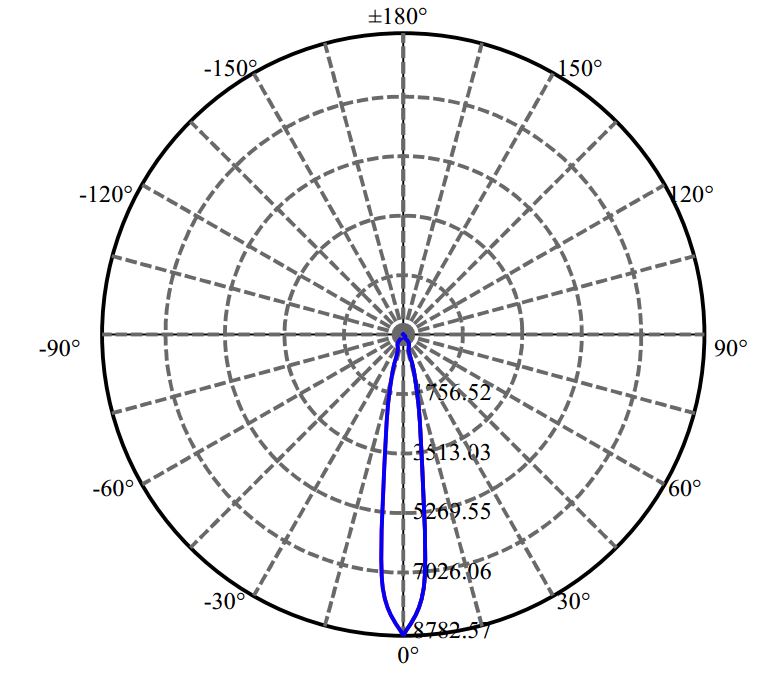 Nata Lighting Company Limited - Aluminium Reflector